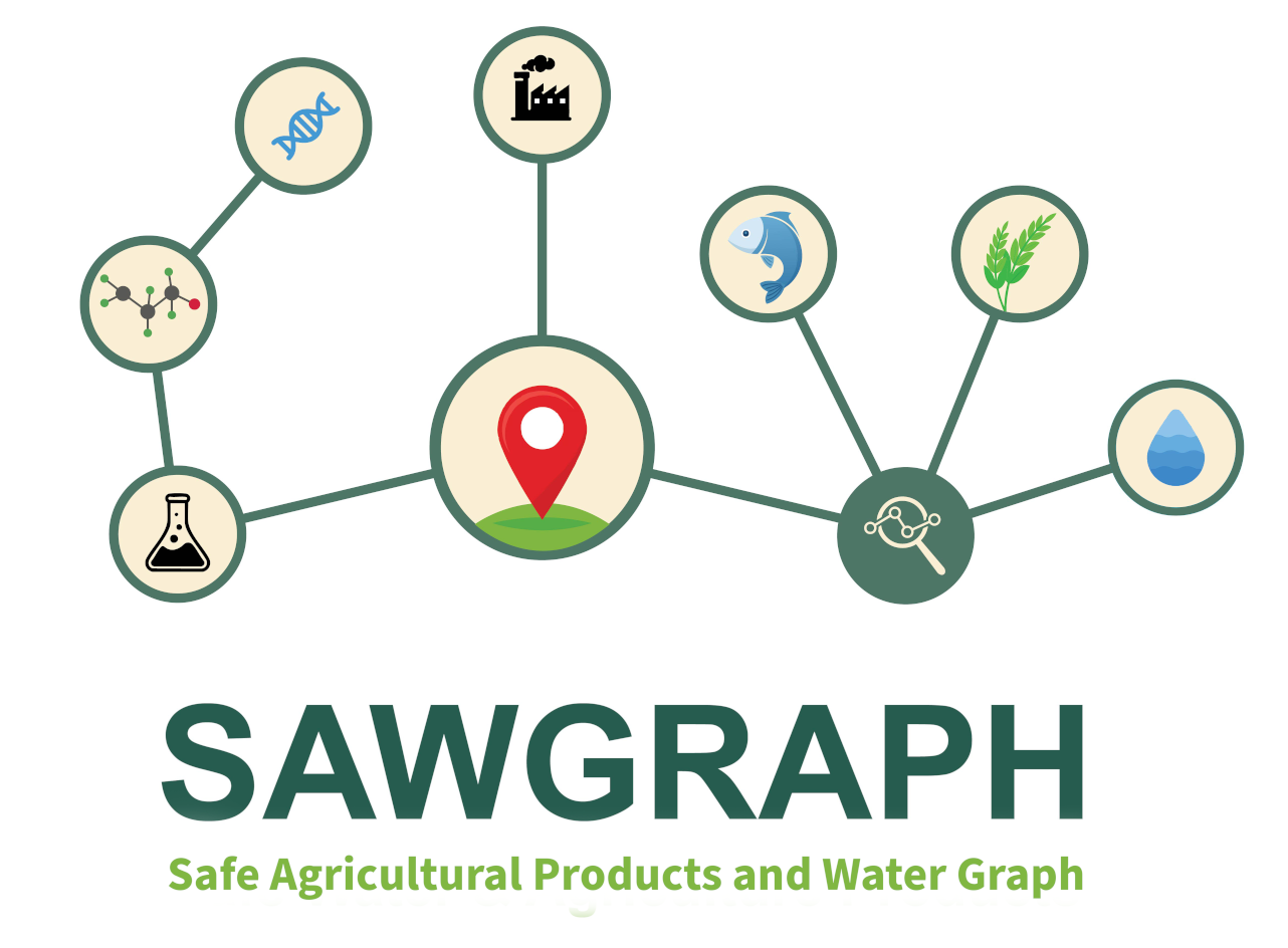 SAWGraph logo